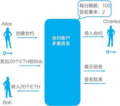 比特币钱包和以太坊钱包_以太坊和比特币区块链钱包_区块链比特币以太坊