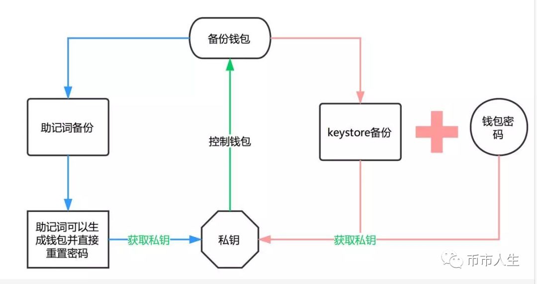 imtoken钱包图标_imtoken钱包图文使用教程_图片钱包